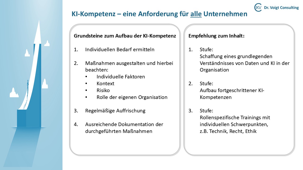 KI-Kompetenz: Warum jedes Unternehmen jetzt handeln muss